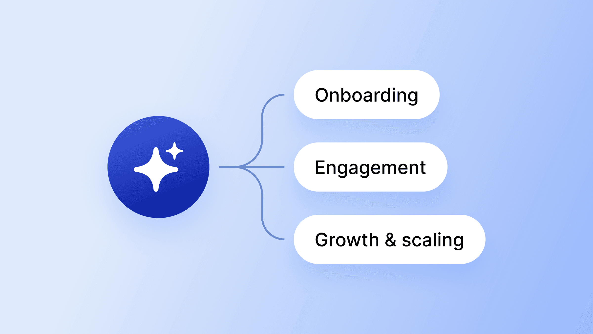 Image for How to use AI in a small community business — and what to keep human