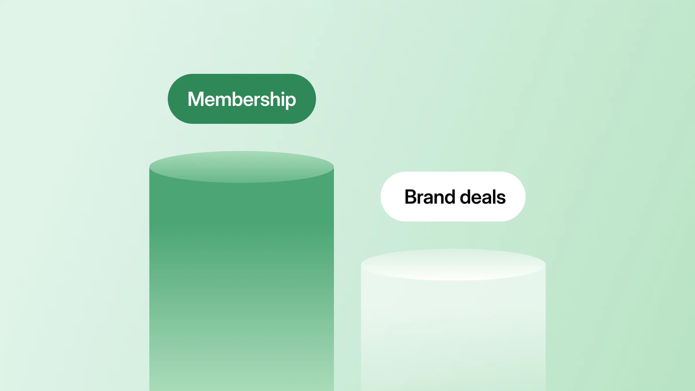 Image for Why membership beats brand deals for audience monetization
