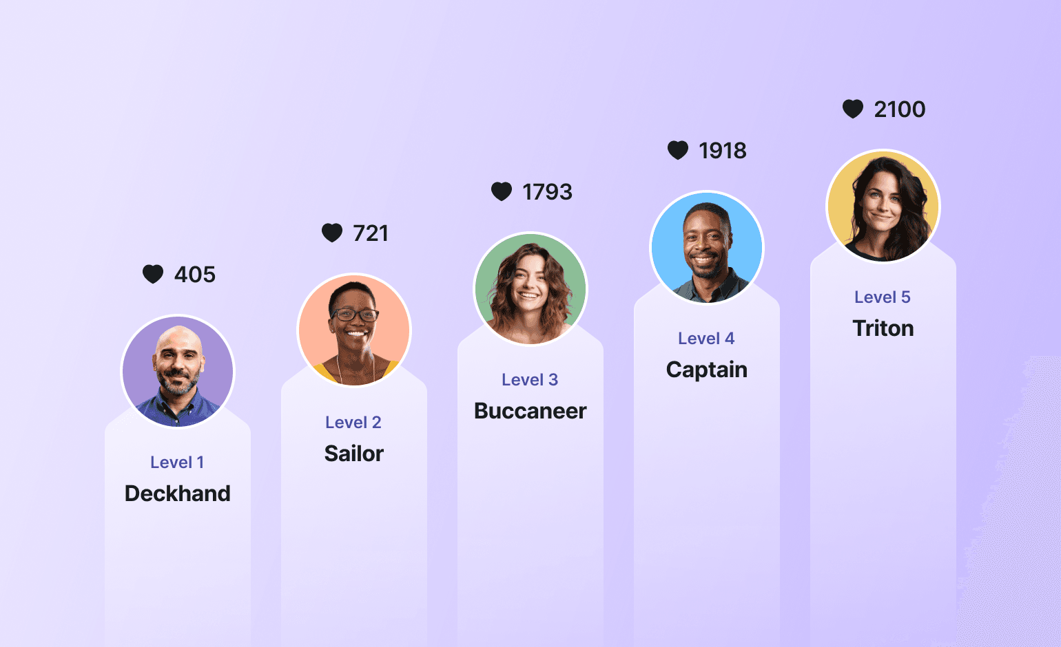 Five-tier progression chart showing nautical ranks from Level 1 Deckhand to Level 5 Triton with increasing heart counts from 405 to 2100