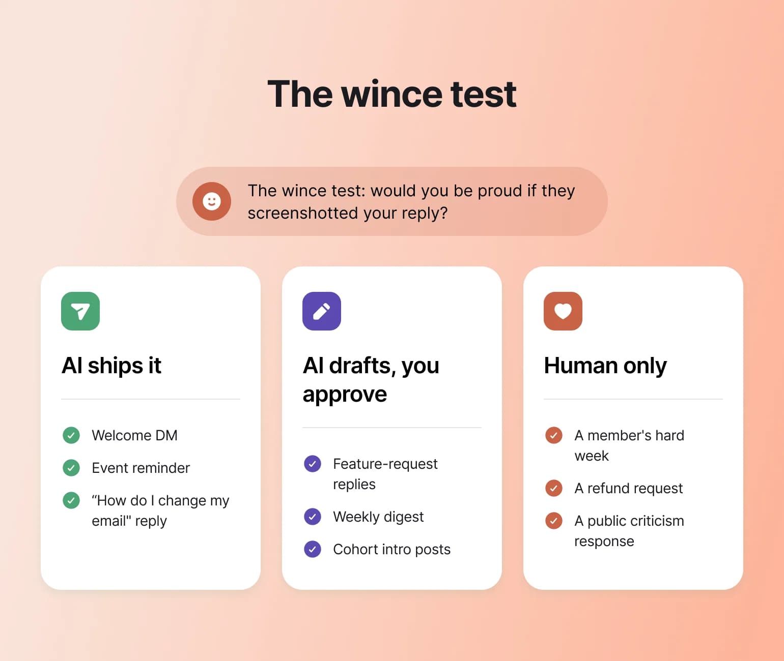 Wince test chart sorting tasks into AI-automated, AI-drafted, and human-only, illustrating community content creator ai best practices