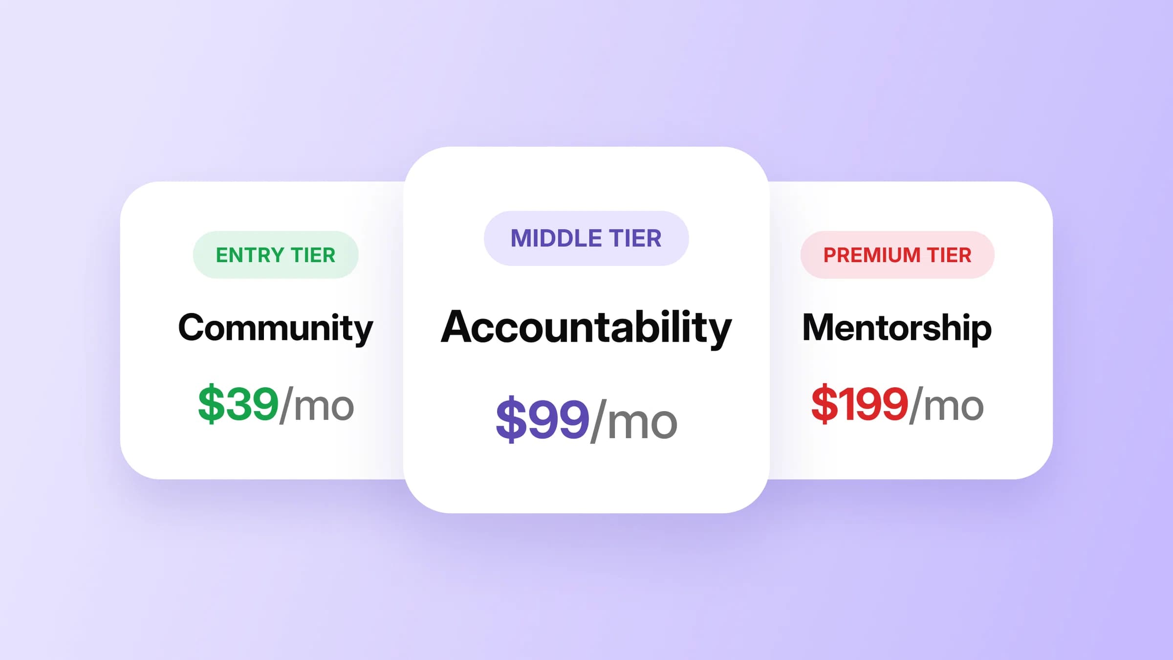 Image for How to structure membership tiers (with examples)
