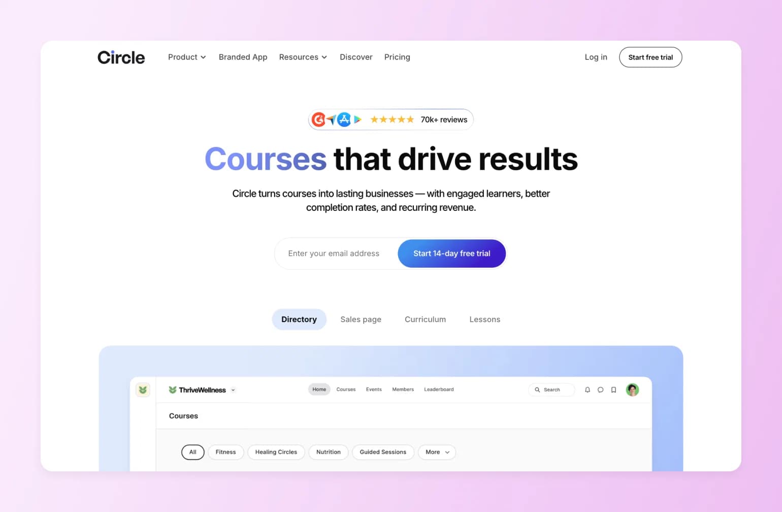 Circle online course platform homepage featuring navigation menu, headline "Courses that drive results", email signup form with 14-day free trial button, and ThriveWellness directory interface preview below