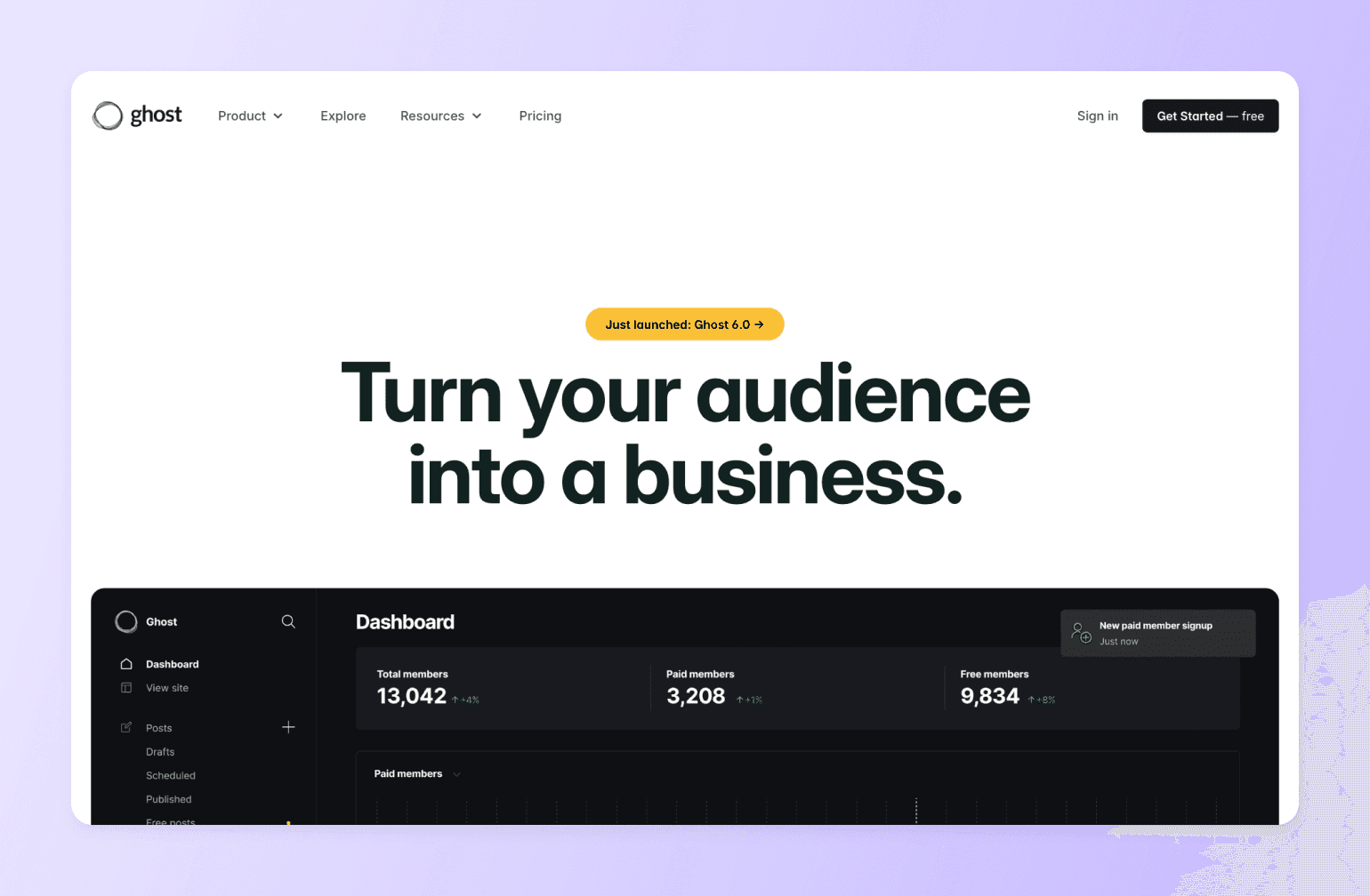Ghost publishing platform homepage featuring headline "Turn your audience into a business" with dashboard showing membership analytics including 13,042 total members, 3,208 paid members, and 9,834 free members