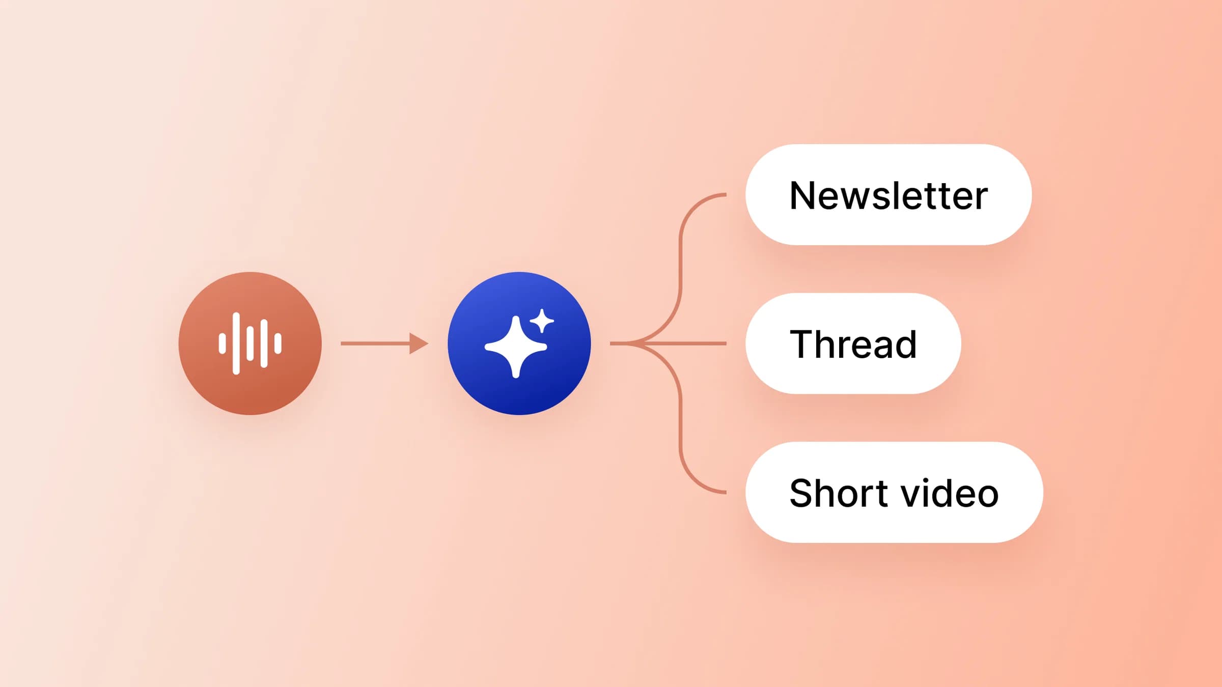Image for How creators use AI without losing their voice