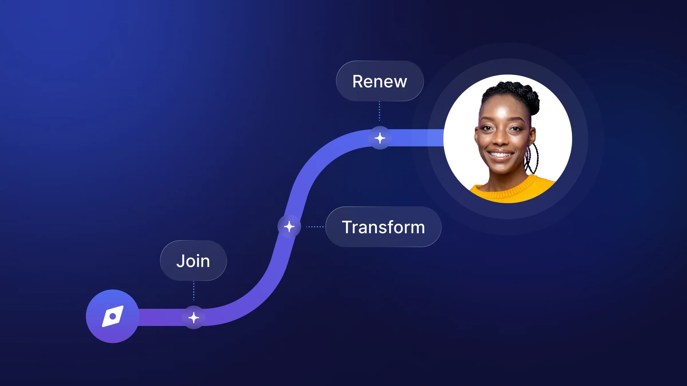 Image for How to map customer journeys with AI (plus tools and tips!)