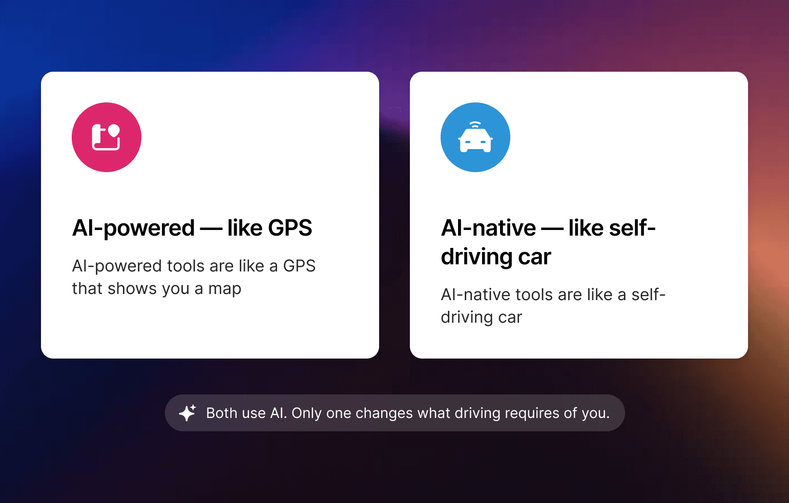 Comparison of AI-powered tools like GPS showing maps versus AI-native tools like autonomous self-driving cars on gradient background