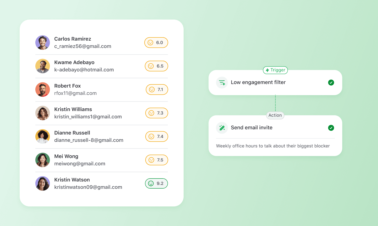 Engagement score list showing seven contacts with ratings from 6.0 to 9.2, connected to automated workflow with low engagement filter and email invite action