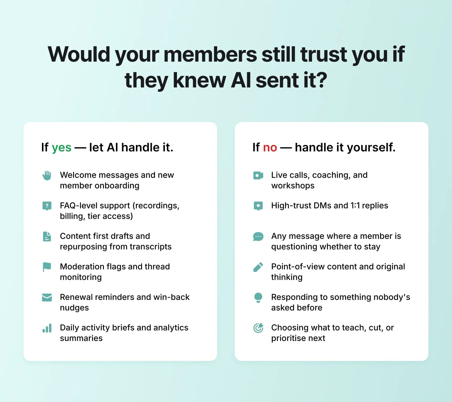 Infographic comparing AI-appropriate vs personal community management tasks with two columns labeled "If yes — let AI handle it" and "If no — handle it yourself