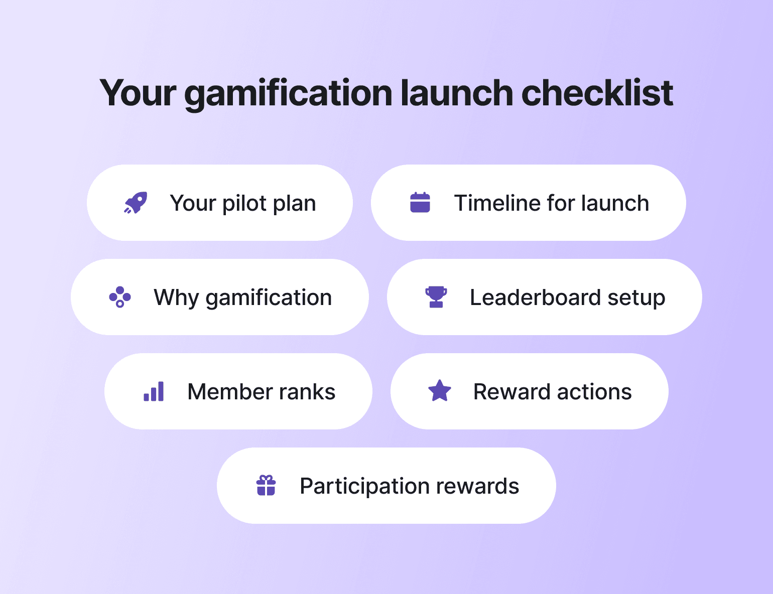 Gamification launch checklist with seven rounded buttons showing pilot plan, timeline, why gamification, leaderboard setup, member ranks, reward actions, and participation rewards